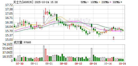 天士力发布三季报 医药工业收入保持稳健