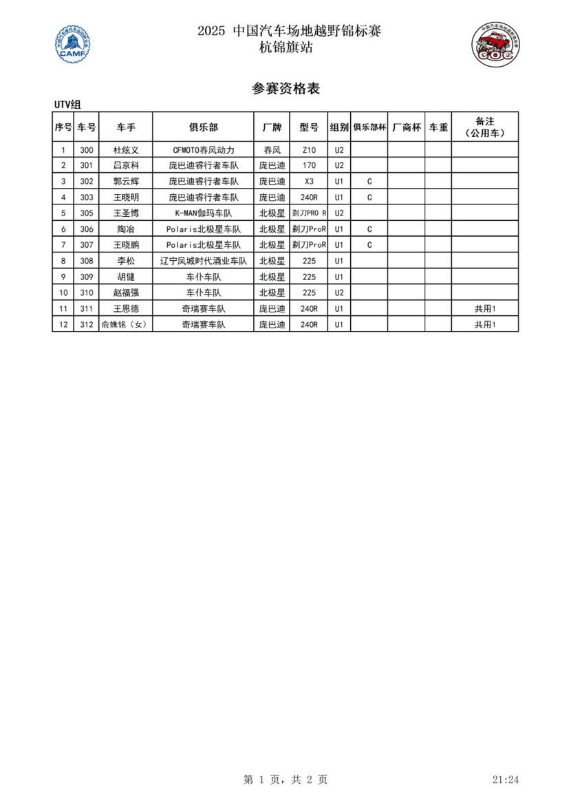 参赛名单｜决战沙漠之巅！2025COC杭锦旗站即将开赛