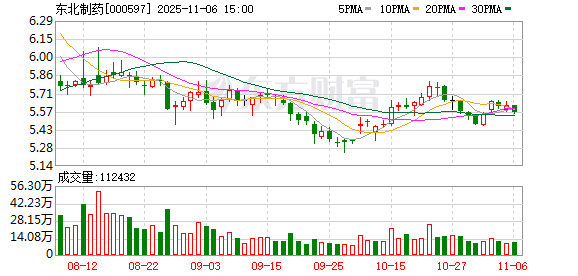 东北制药：以“民生账单”撬动民生与效益双向共赢
