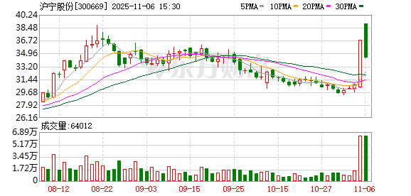 沪宁股份拟4000万元增资虹剑光电 加速布局光电子领域
